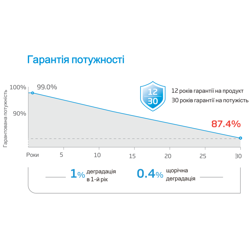 Солнечная панель Trina Solar TSM-NEG19RC.20 620Wp Bifacial